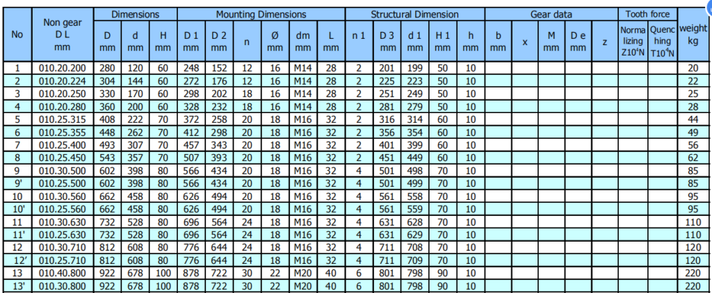 Small-sizes-slewing-bearing-specifications-technical-parameter