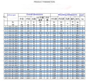 Small-sizes-slewing-bearing-specifications-technical-parameter-