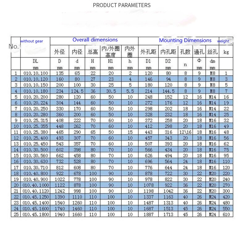Small-sizes-slewing-bearing-specifications-technical-parameter-