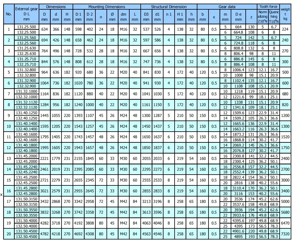 Three-roller-slewing-bearing-External-gear-catalogue-1