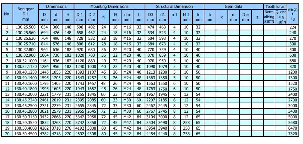 Three-roller-without-gear-slewing-bearing-without-gear-catalogue