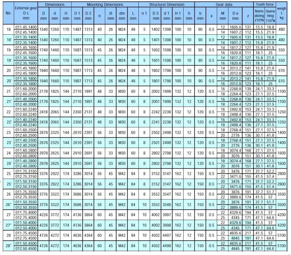catalogue-for-single-row-ball-slewing-bearing-External-gear