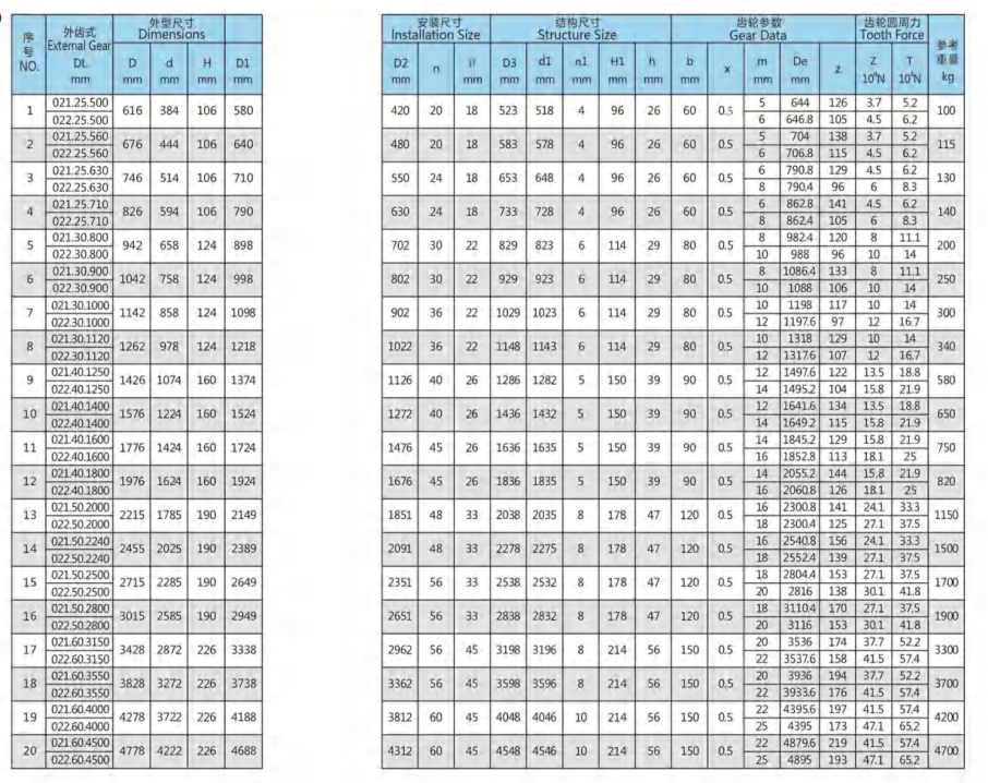 double-row-different-diameter-ball-structural-parameters-and-bearing-curves-02-series-