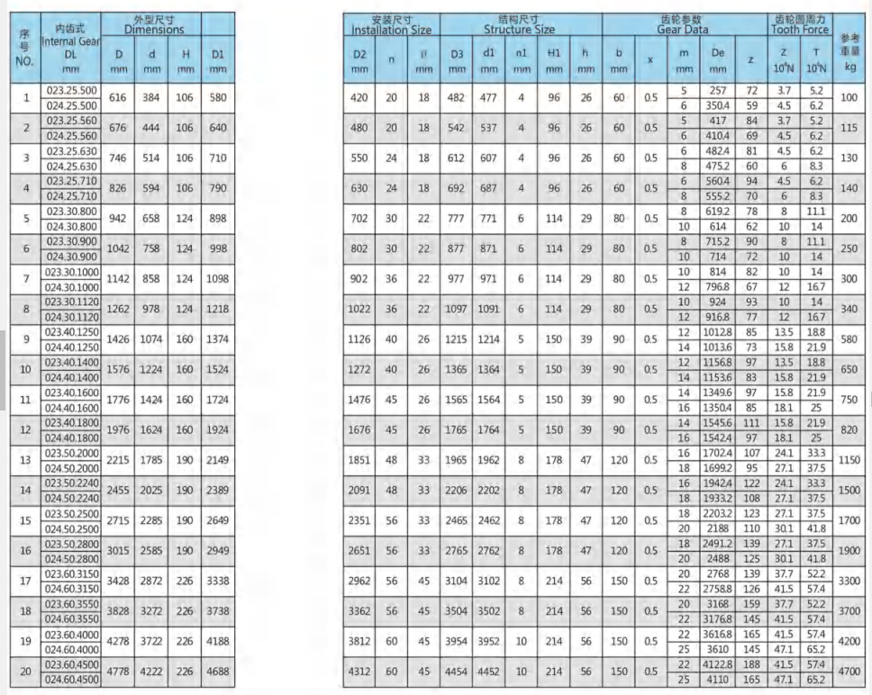 double-row-different-diameter-ball-structural-parameters-and-bearing-curves-02-series