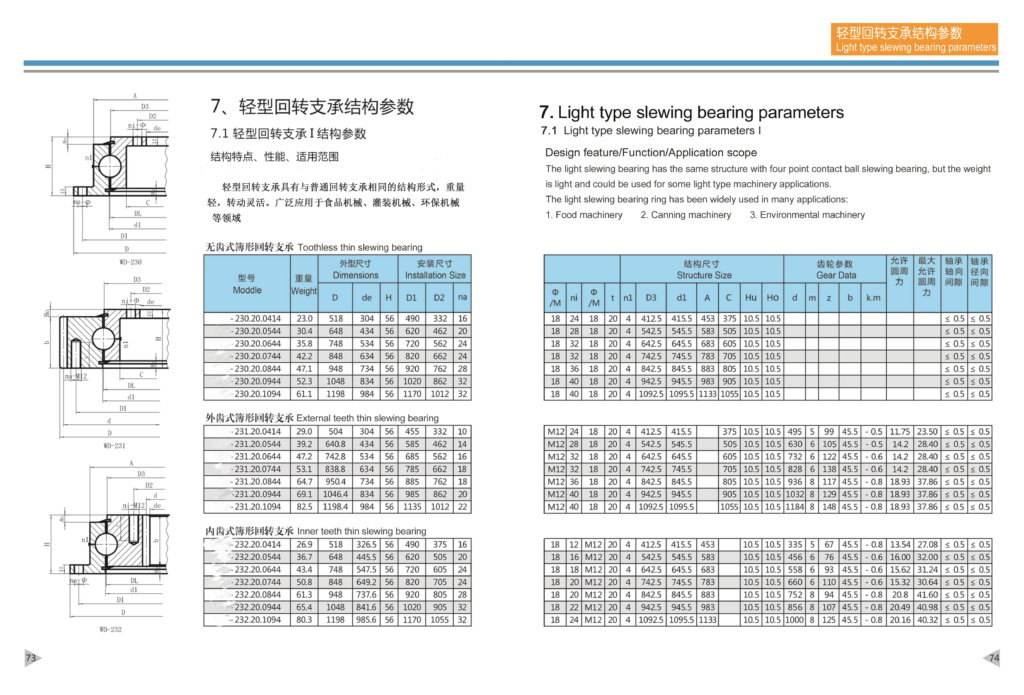 test-for-function-of-pinion