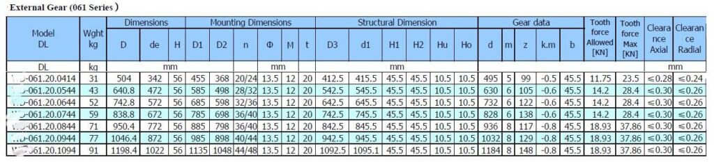 light-type-external-gear-06series-technical-parameter.