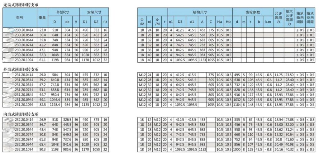 light-type-whihout-Externalinternal-gear-23-series-technical-parameter.