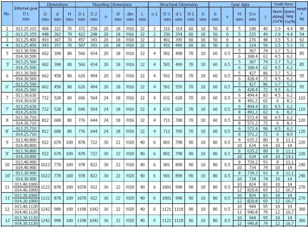 single-row-ball-internal-gear-slewing-bearing-technical-parameter