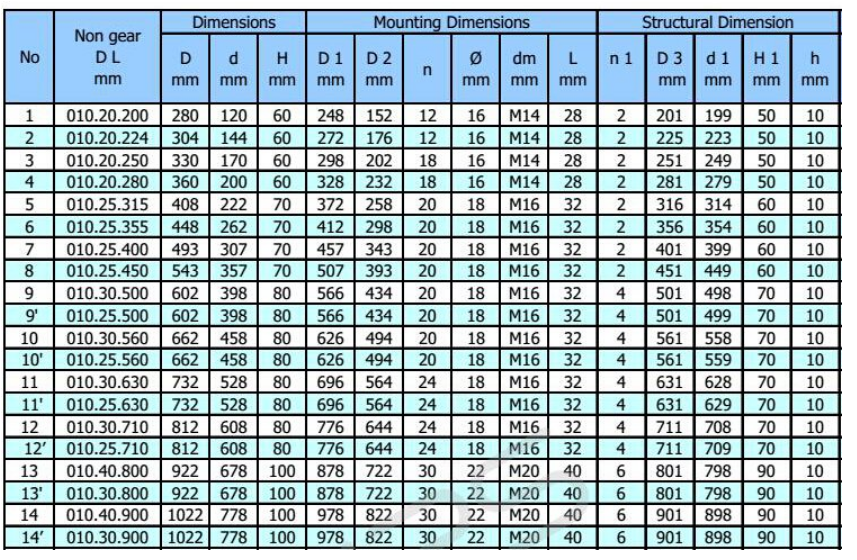 single-row-ball-without-gear-slewing-bearing-technical-parameter