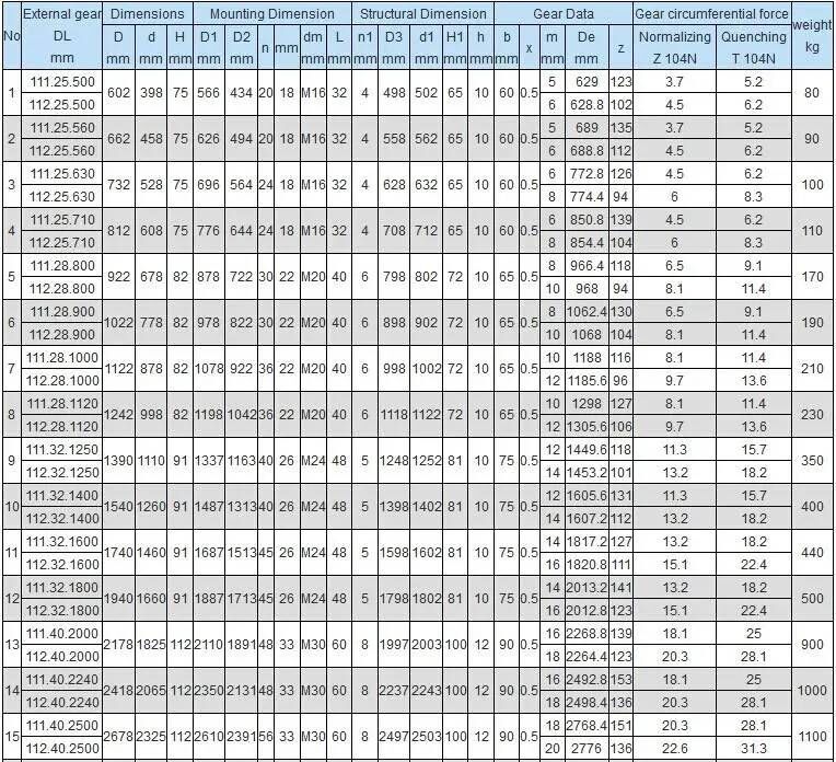 single-row-cross-roller-slewing-bearing-with-External-gear-Catalogu
