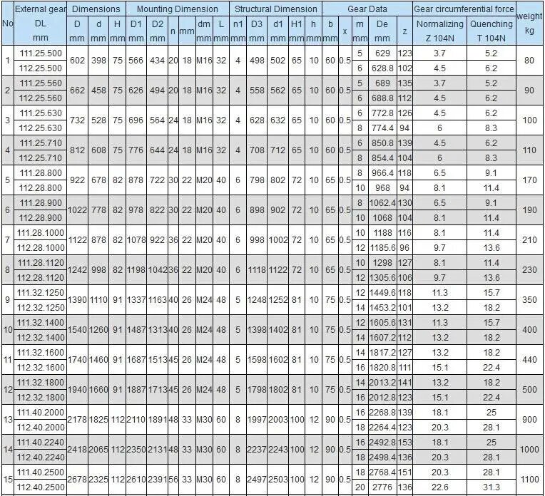 single-row-crosss-roller-external-gear-slewing-bearing-technical-paramete