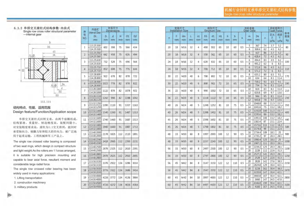 single-row-crosss-roller-internal-gear-slewing-bearing-technical-parameter
