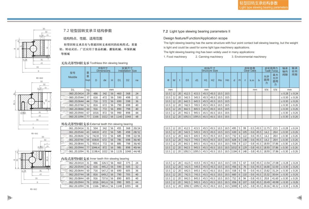 thin-type-external-gear-06series-technical-parameter_-scaled