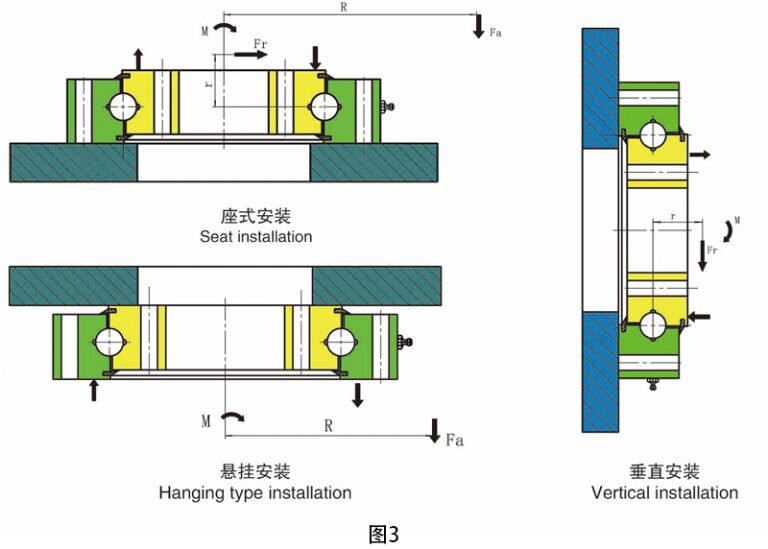 Classification-of-installation-methods
