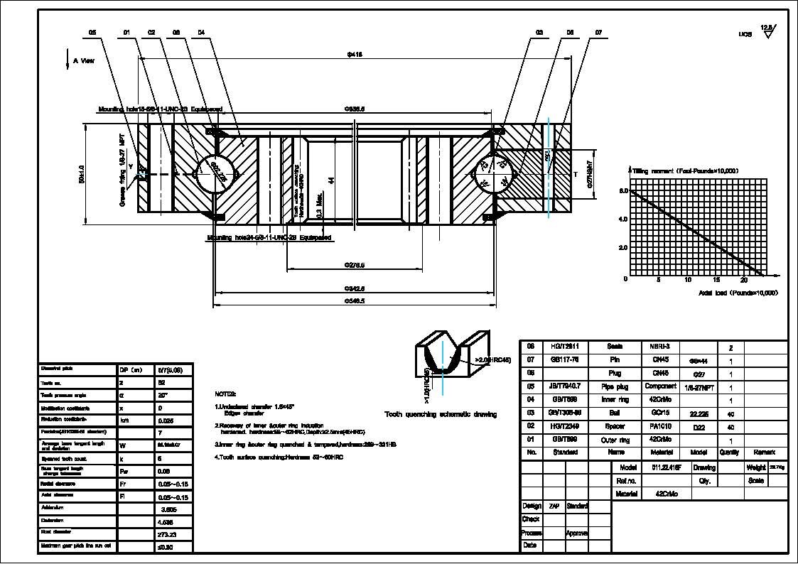 Drawing of 011.22.416 for AWP Great Quality Stocked Slewing Bearing with Outer Gear Teeth Quenched for Aerial Work Platform_proc Drawing-of-011.22.416-for-AWP-Great-Quality-Stocked-Slewing-Bearing-with-Outer-Gear-Teeth-Quenched-for-Aerial-Work-Platform