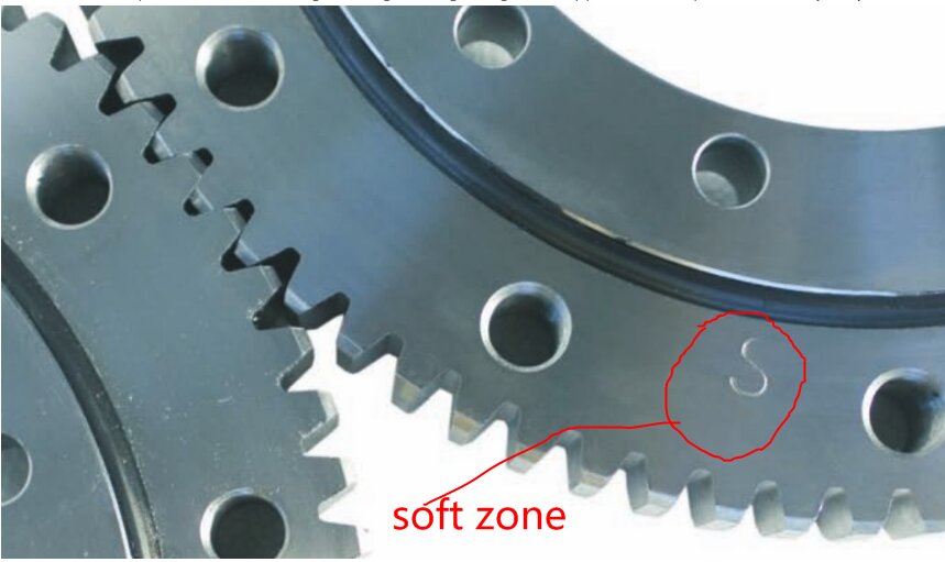 Gear meshing image