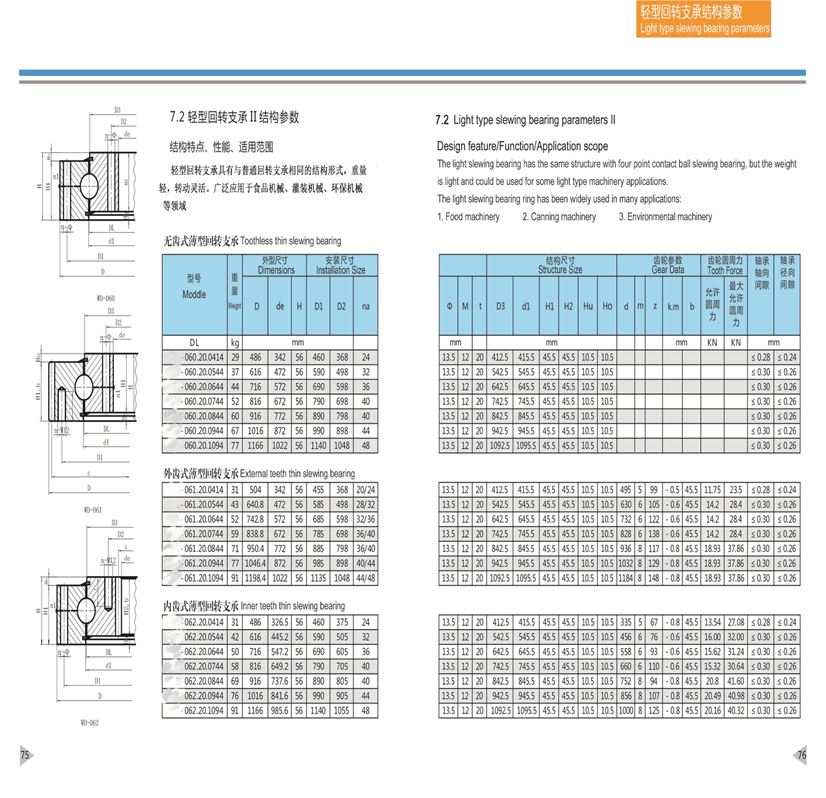 Light-type-slewing-bearing-parameters-II