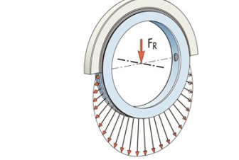 Schematic diagram of radial torque