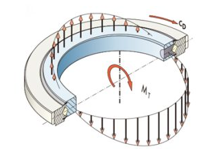 Schematic diagram of overturning moment