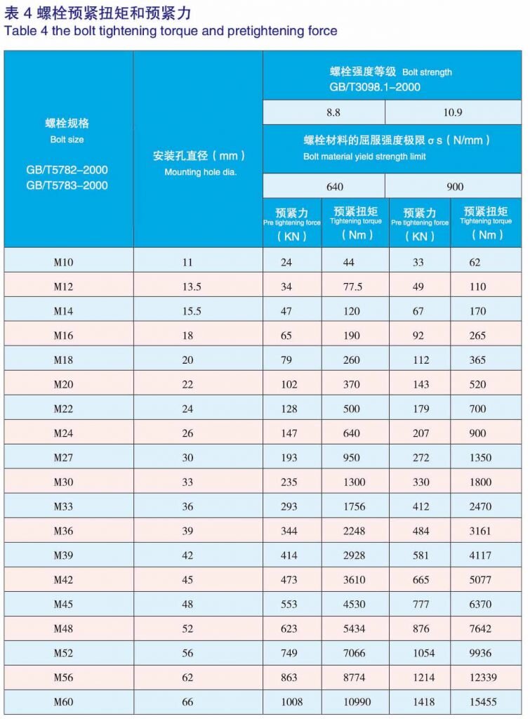 The-bolt-tightening-torque-and-pretightening-force