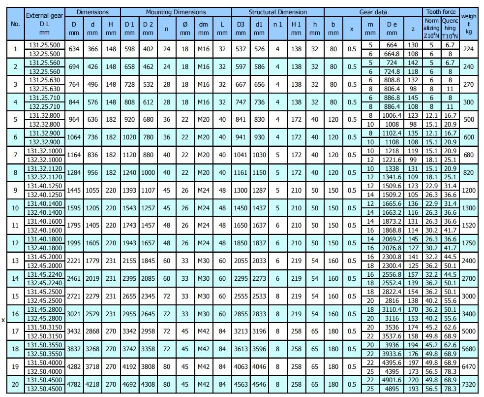 the-catalogue-for-the-three-row-roller-slewing-bearing-with-External-gear